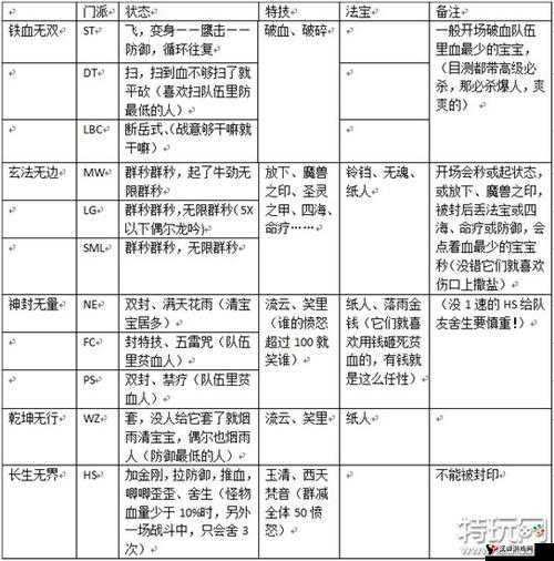 梦幻西游手游地煞星2星怎么过?2星通关打法详解