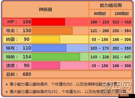 口袋妖怪复刻Mega凤王全面解析