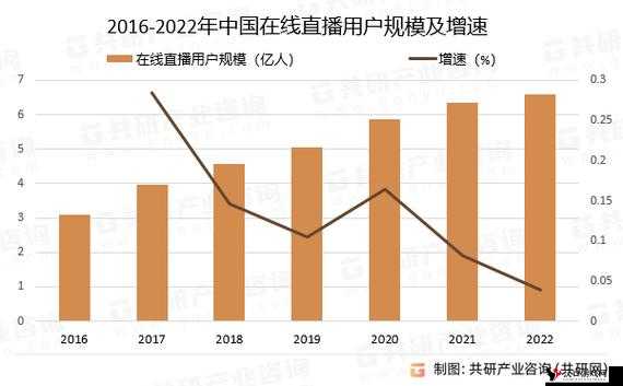 免费直播在线观看人数统计的意义-对直播行业发展的重要影响