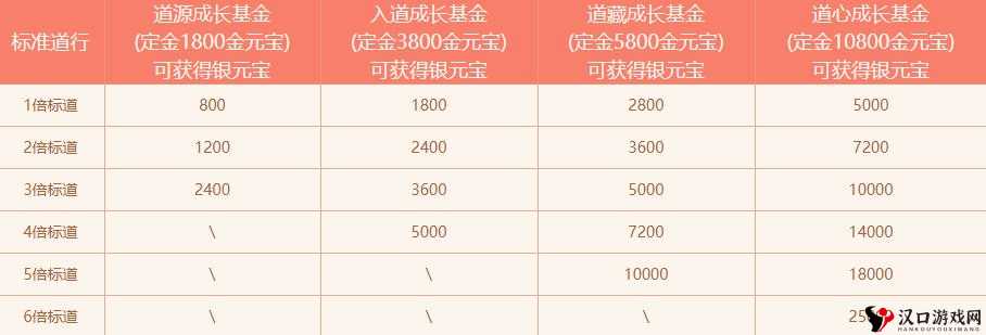 全民无双成长基金什么意思?成长基金怎么买?