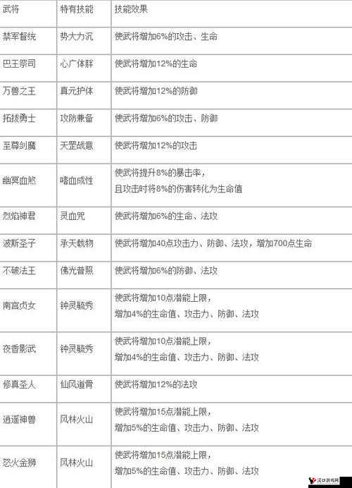 全民无双,英雄搭配攻略秘籍,解锁各类型武将最强组合