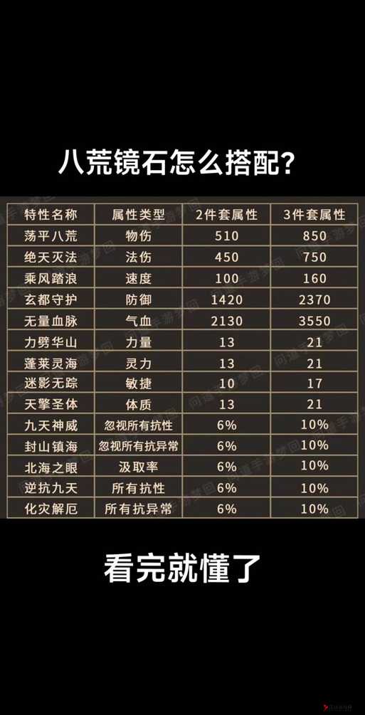 问道手游敏宠妖石怎么选择?敏宝宝妖石搭配介绍