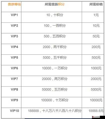 王者荣耀VIP价格表及其价值解析