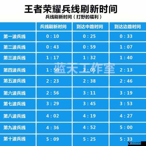 王者荣耀坦克路线深度解析,全能战士的多样定位