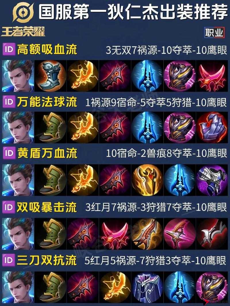 王者荣耀狄仁杰5V5出装加点推荐与打法策略