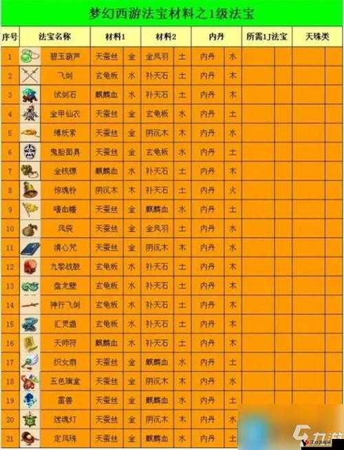 梦幻西游手游法宝碎片怎么获得?碎片获取途径一览