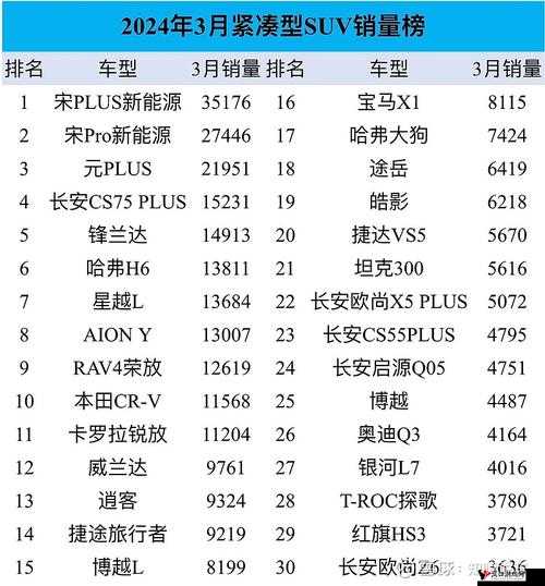 国产日韩精品 SUV 车型对比及各自优势特点详细分析