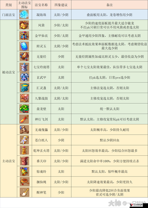 梦幻西游手游龙宫装备选择，武器及其他装备详解