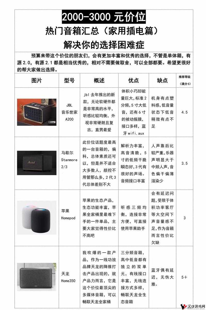 当前热门家庭影院音响如何选择:不同品牌与型号详细对比分析