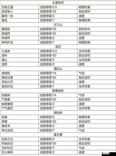 梦幻西游手游乾坤玄火塔深度解析,属性效果一览