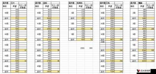 火影忍者手游通灵兽技能解析,资源管理、高效使用与最大化价值