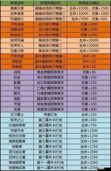 太极熊猫2红名惩罚系统详解