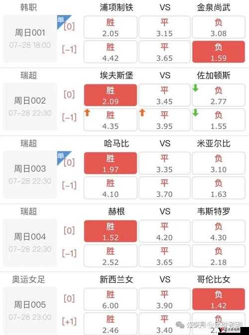 比分足球即时比分：[具体比分]，精彩赛事实时呈现