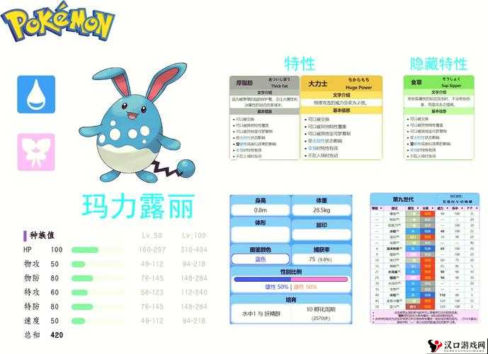 口袋妖怪复刻玛力露丽,种族值与属性深度解析