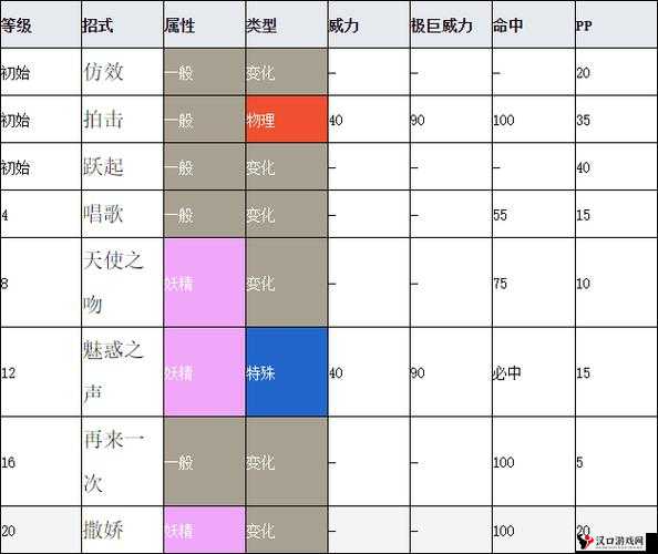口袋妖怪复刻皮宝宝种族值解析