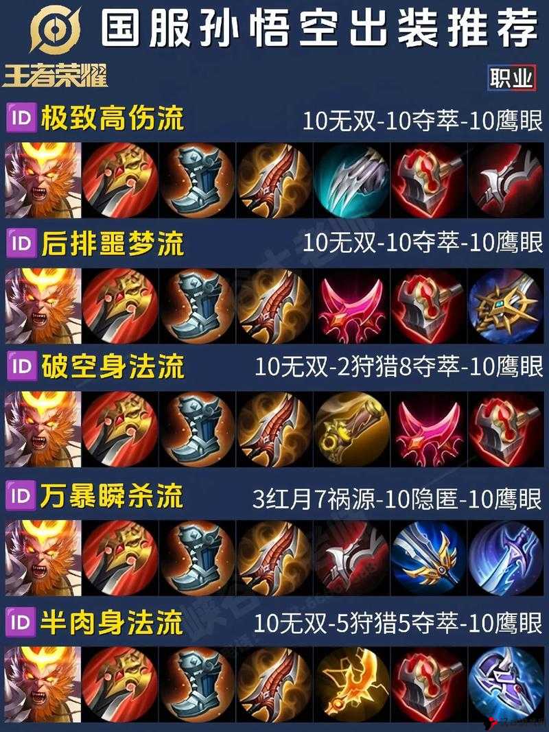 王者荣耀新春版本孙悟空出装攻略,孙悟空怎么出装