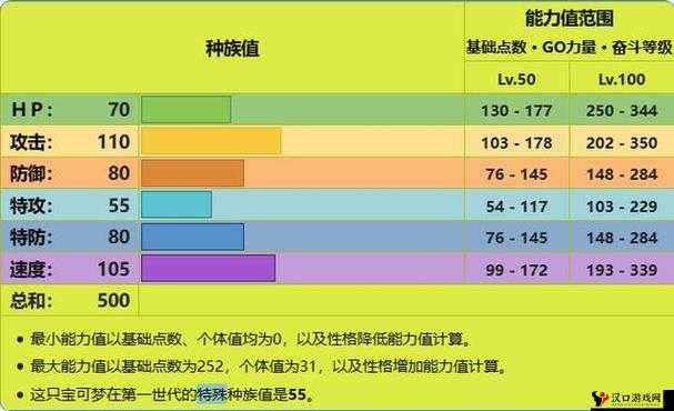 口袋妖怪复刻飞天螳螂种族值与属性解析