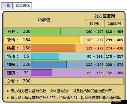 口袋妖怪复刻，双弹瓦斯种族值与属性深度解析