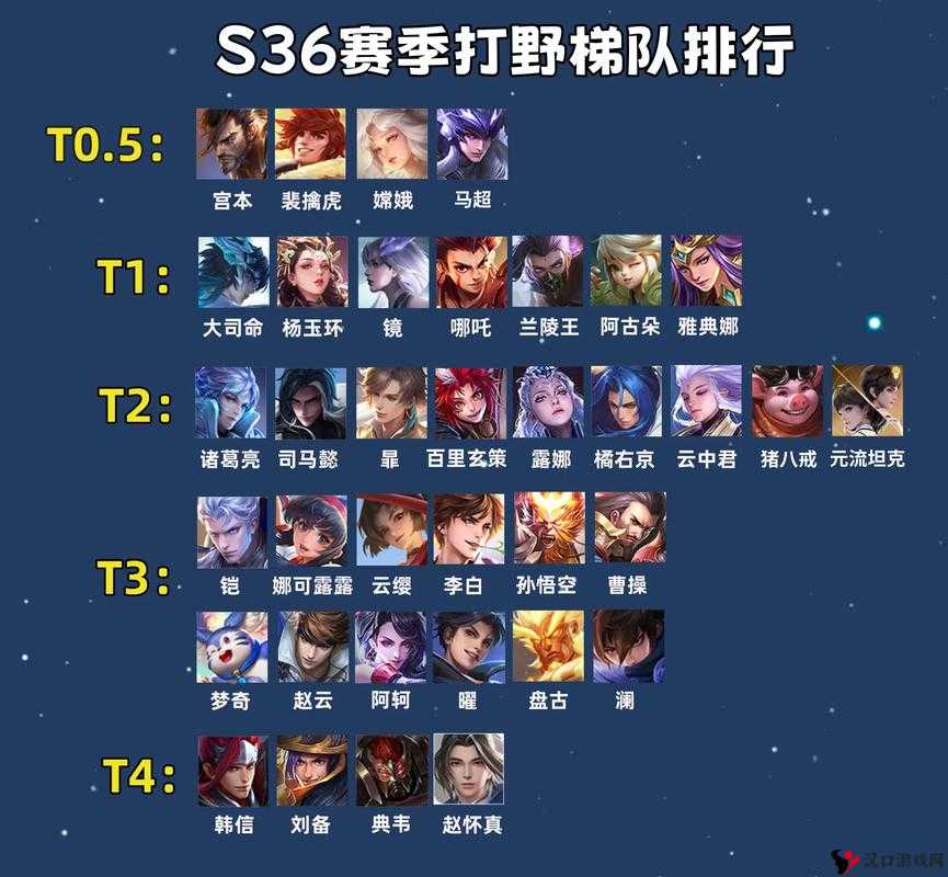 王者荣耀打野装数据分析,打野装究竟好不好?