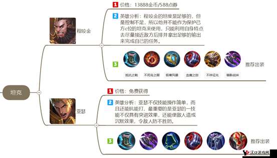 王者荣耀坦克英雄怎么搭配与装备搭配解析,资源管理的艺术