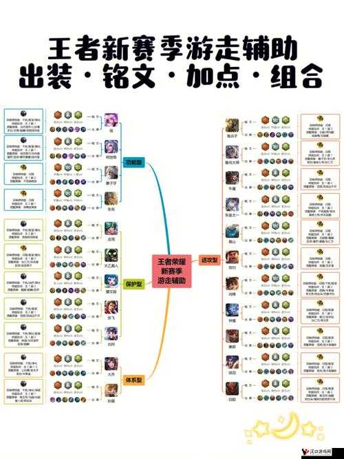 王者荣耀张良S2赛季符文搭配推荐