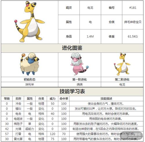 口袋妖怪复刻,电龙种族值深度解析