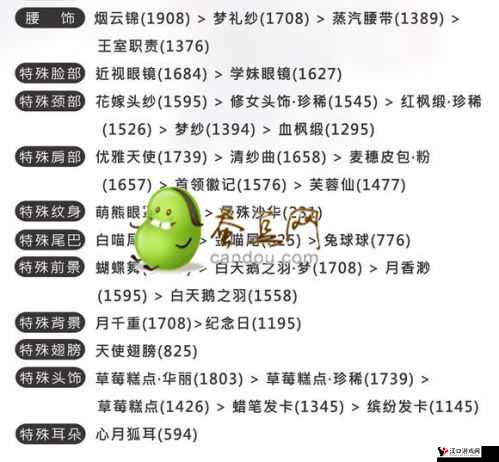 奇迹暖暖冰雪舞会1舞会邀请函平民S攻略