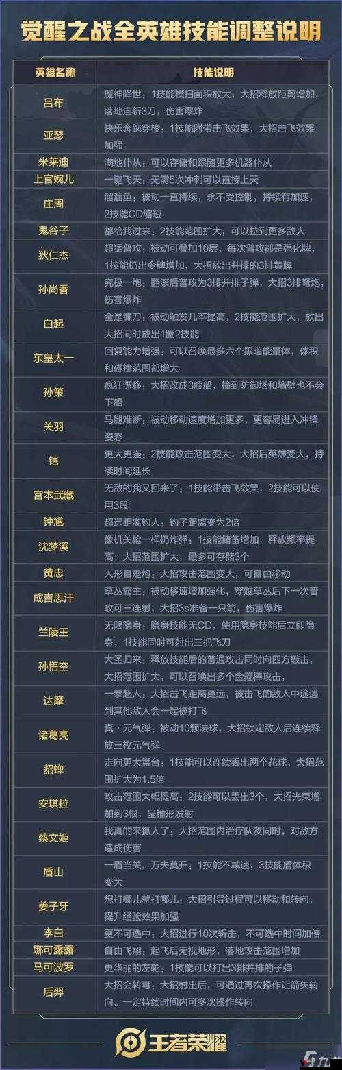 王者荣耀张飞5V5攻略,掌握怒火技能,称霸战场