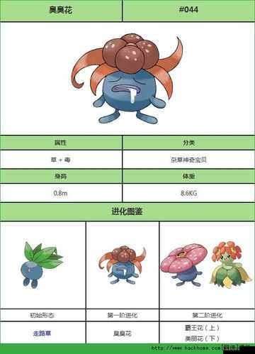 口袋妖怪复刻臭臭花种族值如何？臭臭花种族值解析