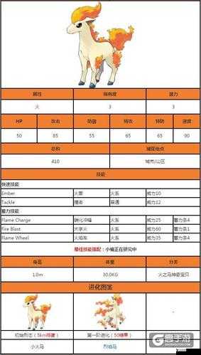 口袋妖怪复刻小火马种族值怎么样?小火马种族值解析