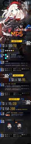 CF手游MP5K4怎么样?MP5K4属性点评