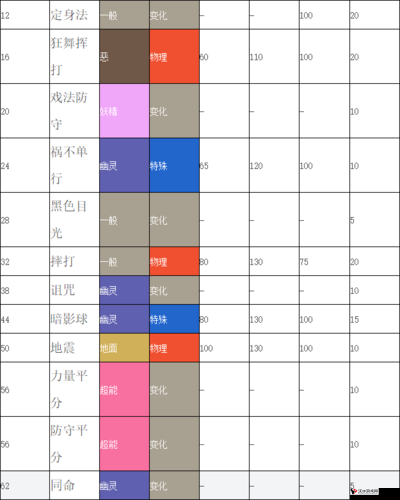 口袋妖怪复刻芭瓢虫种族值解析