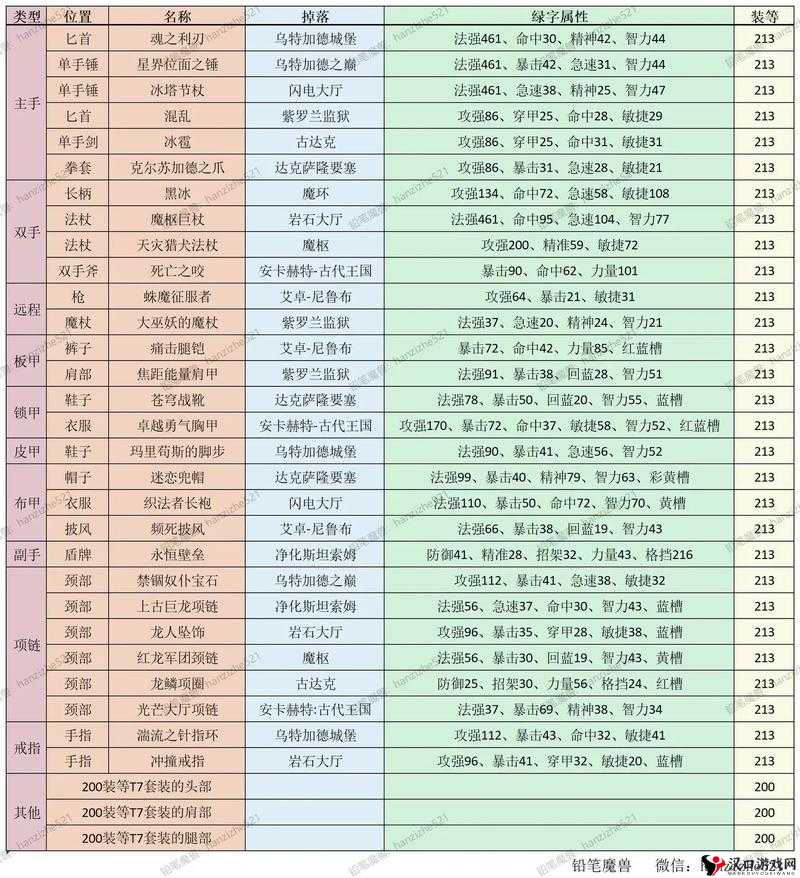 新古龙群侠传50级精英副本掉落情况全览