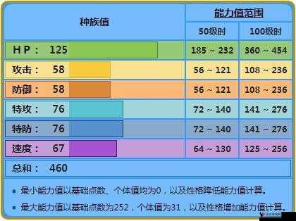 口袋妖怪复刻电灯怪种族值如何,电灯怪种族值解析