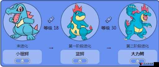 口袋妖怪复刻蓝鳄种族值怎么样?蓝鳄种族值解析及其在游戏中的资源管理