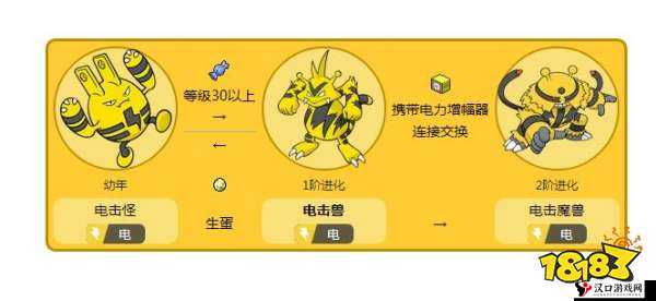 口袋妖怪复刻电击怪种族值解析及其资源管理策略