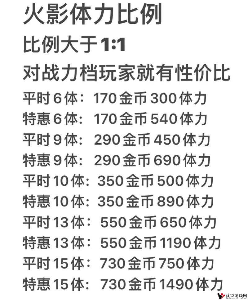 火影忍者手游精英副本攻略,高效管理与最大化价值