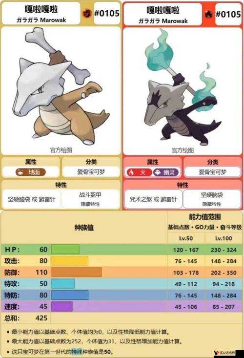 口袋妖怪复刻嘎拉嘎拉种族值解析及其资源管理