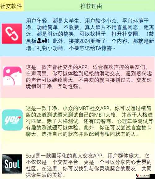 成一人一对一聊天软件哪个好?热门推荐与对比分析