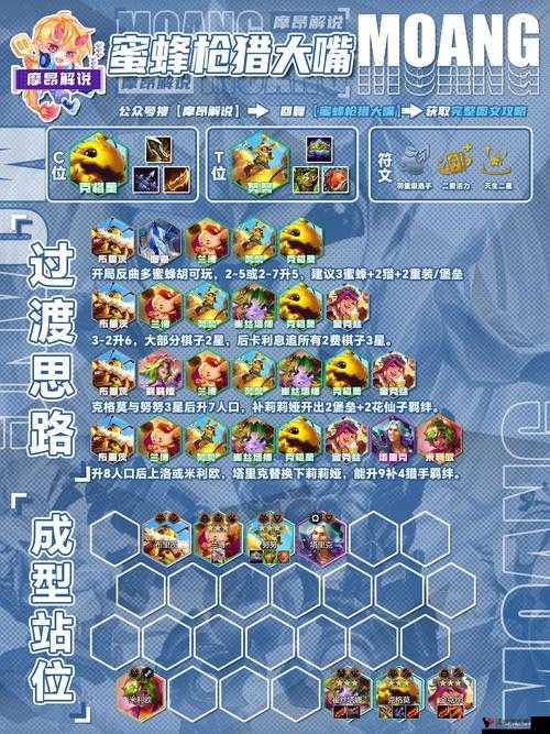 天天酷跑2016最强阵容推荐,最新搭配解析