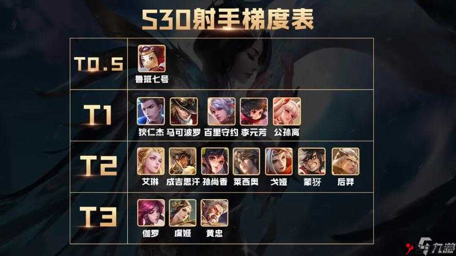 王者荣耀新春版本射手英雄解析,春版本射手怎么样?