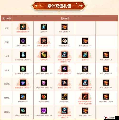 问道手游在二测期间正式启动了充值功能,并制定了详细的充值返利政策,旨在回馈广大玩家的热情支持,并鼓励更多玩家参与测试,共同提升游戏体验。以下是对问道手游二测充值返利政策的详细解读