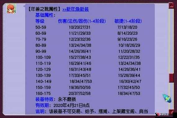 天天有喜手游尊灵套装属性加成详解析