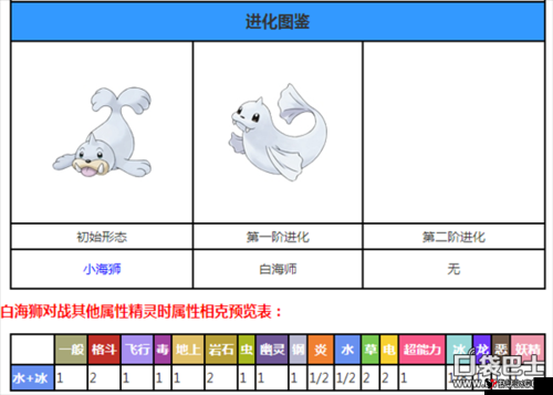 口袋妖怪复刻小海狮种族值解析及其在游戏资源管理中的重要性