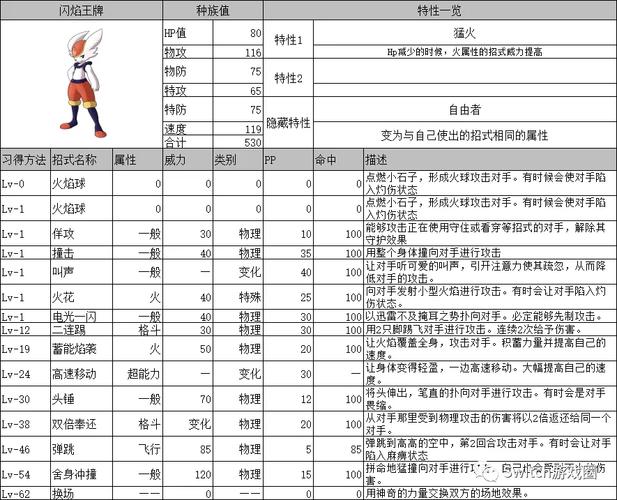 口袋妖怪复刻鬼蝉种族值如何?脱壳忍者种族值解析及其在游戏资源管理中的应用