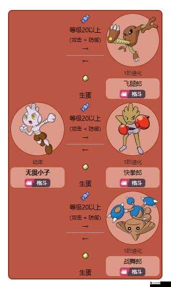 口袋妖怪复刻巴尔郎种族值如何，巴尔郎种族值解析及其在游戏资源管理中的重要性