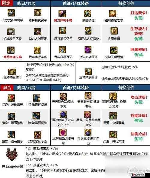 全民超神装备大全,装备属性图鉴介绍一览的深度解析