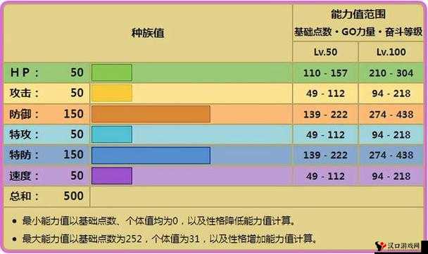 口袋妖怪复刻壶壶种族值如何?壶壶种族值解析