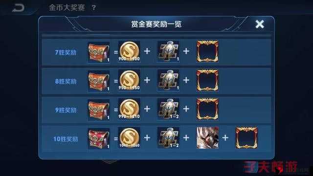 太极熊猫2金币怎么花，金币使用方法及顺序介绍在资源管理中的重要性