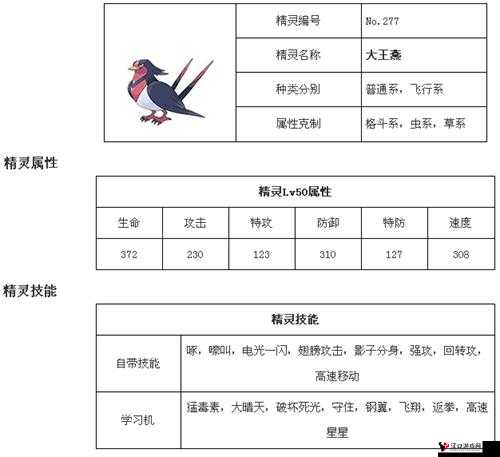 口袋妖怪复刻大王燕种族值怎么样?大王燕种族值解析